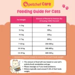 Petchef cat food feeding guide